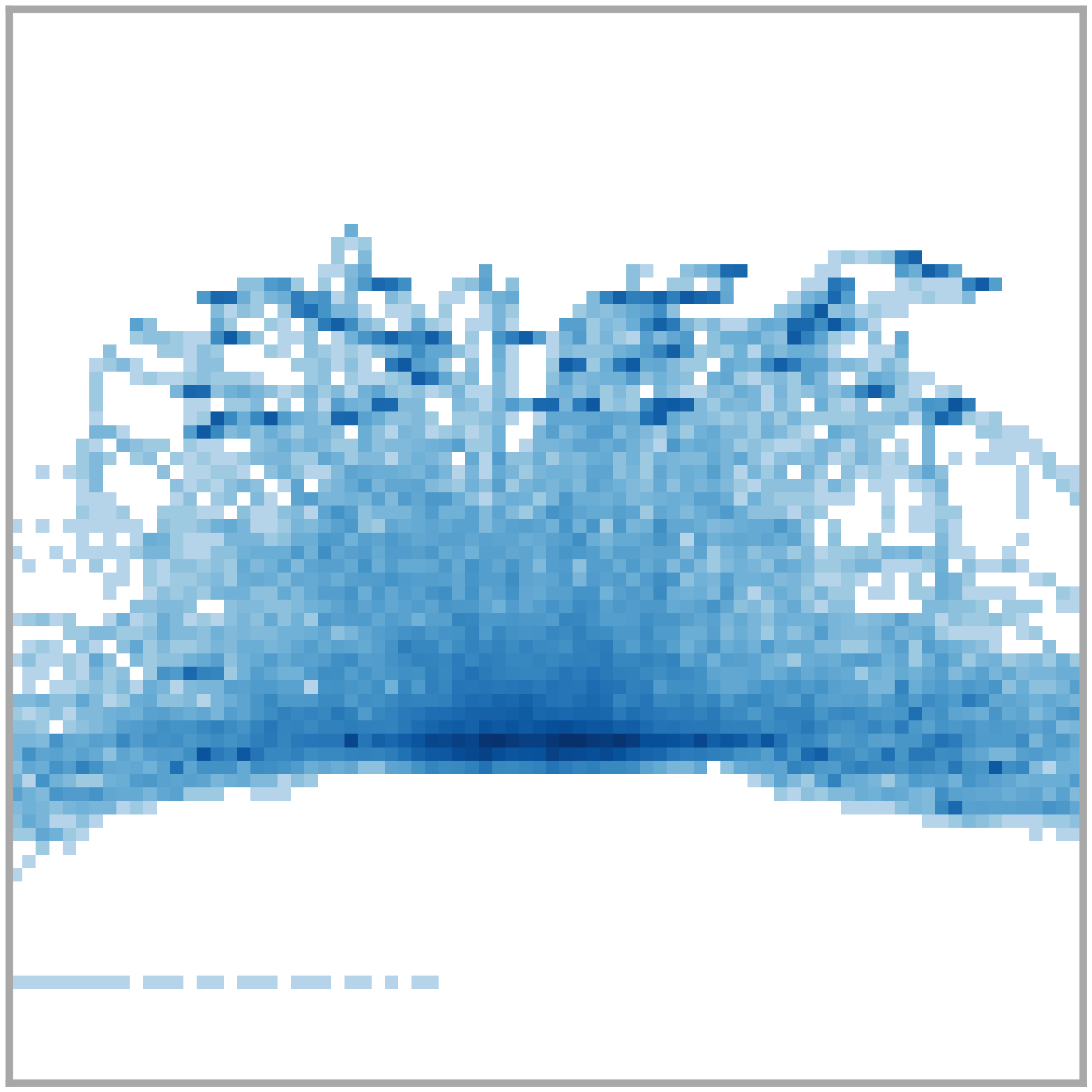 state density